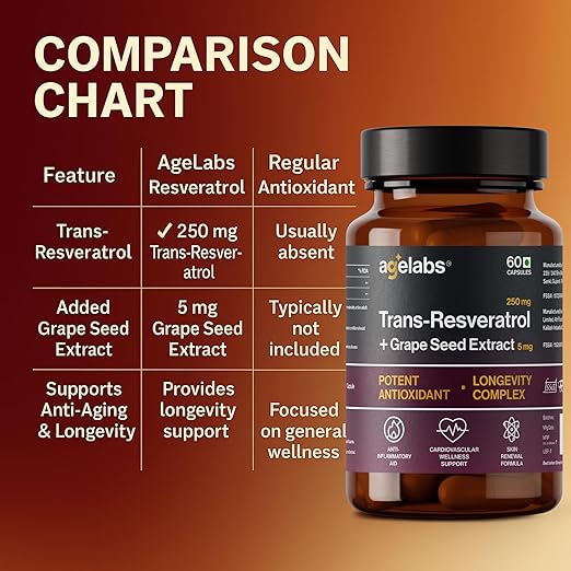 Trans-Resveratrol 250mg with Grape Seed Extract | Advanced Antioxidant & Longevity Support