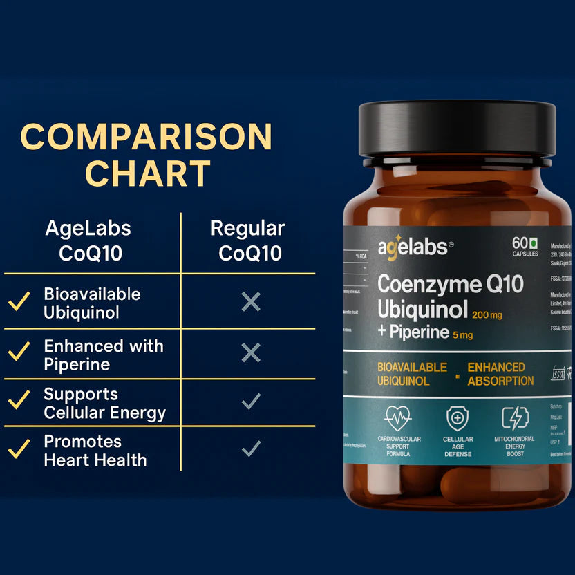 CoQ10 (Ubiquinol) 200 mg with Piperine | Cellular Energy & Heart Health
